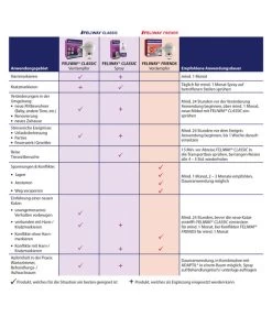 FELIWAY® Classic Nachfüllflakon, 3er Set 22 FELIWAY® Classic Nachfüllflakon, 3er Set -Garten Im Freien 4257945 4257945 6915128 6915391 WE DE 003 CevaFeliwayClassicFriendsTab 2