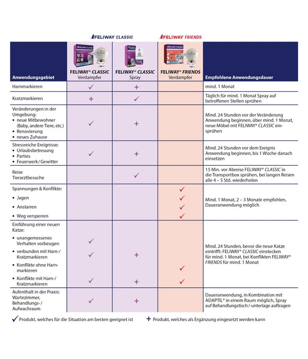 FELIWAY® Classic Nachfüllflakon, 3er Set 11 FELIWAY® Classic Nachfüllflakon, 3er Set – Bild 9